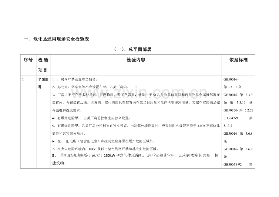 阳煤化工局现场监察手册模板.doc_第1页