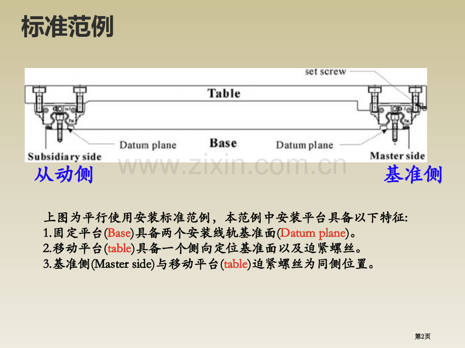 直线导轨的安装步骤市公开课一等奖百校联赛获奖课件.pptx_第2页