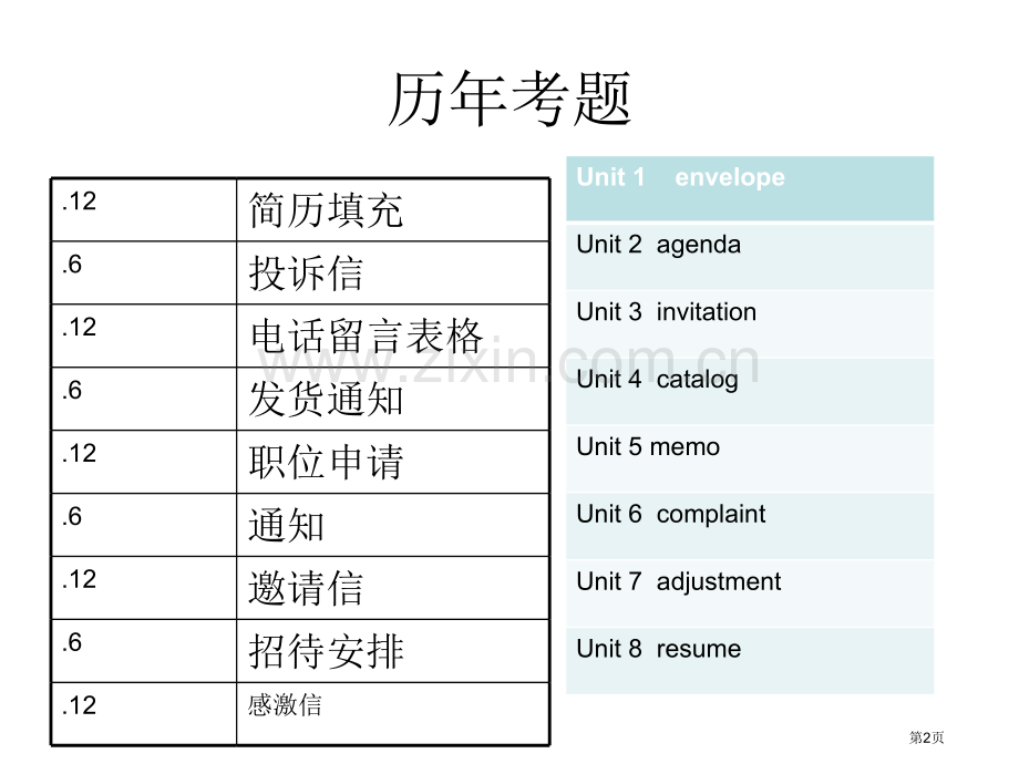 英语B级考试作文省公共课一等奖全国赛课获奖课件.pptx_第2页