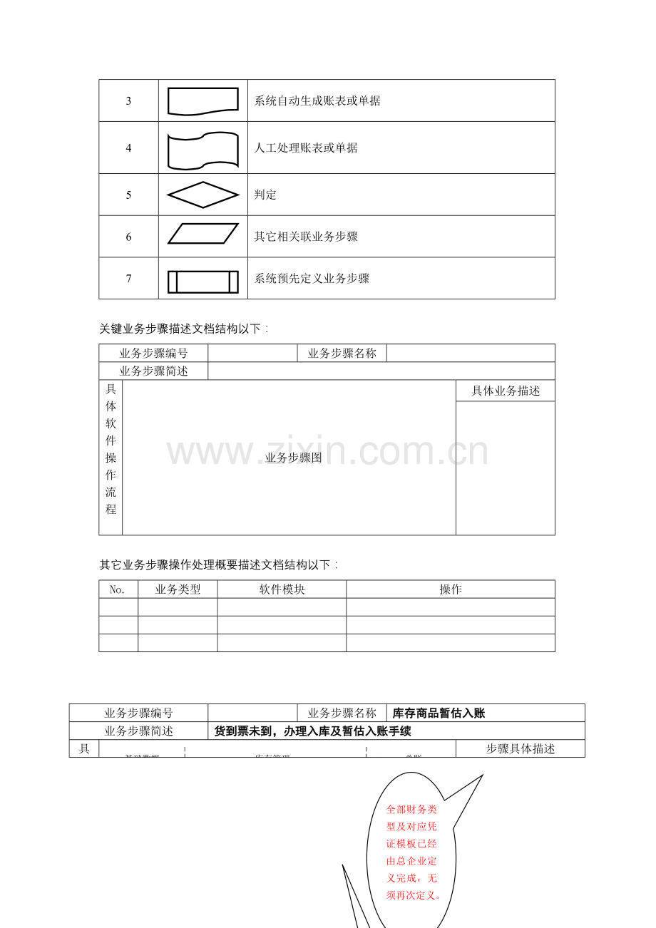 食品公司主要业务流程操作规范模板.doc_第2页
