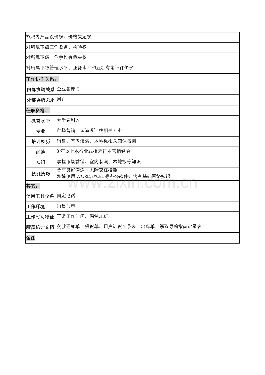 木业公司销售部门市经理岗位职责样本.doc_第2页