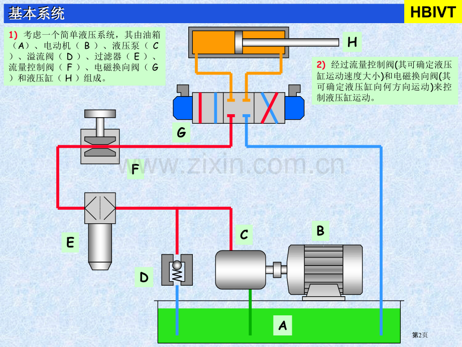 比例阀基本原理市公开课一等奖百校联赛获奖课件.pptx_第2页