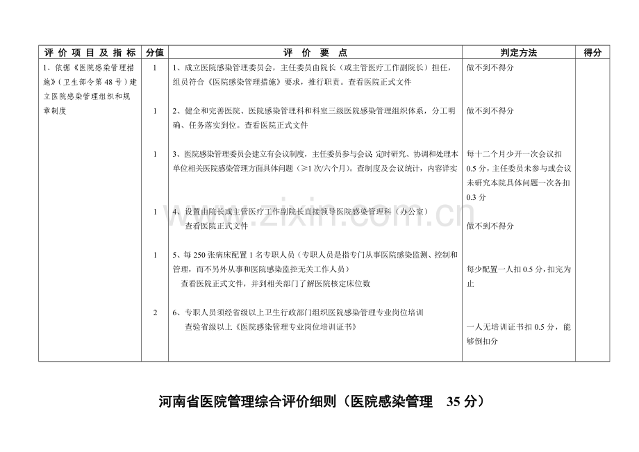 省医院管理综合评价制度样本.doc_第2页