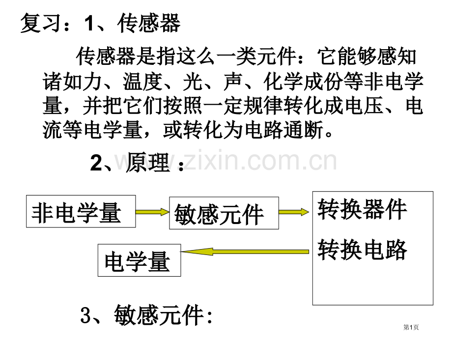 物理新课标人教版选修传感器的应用共张省公共课一等奖全国赛课获奖课件.pptx_第1页