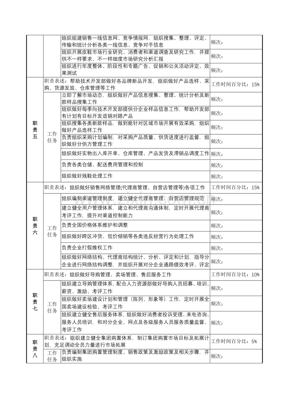 营销总公司总经理的岗位说明书样本.doc_第2页