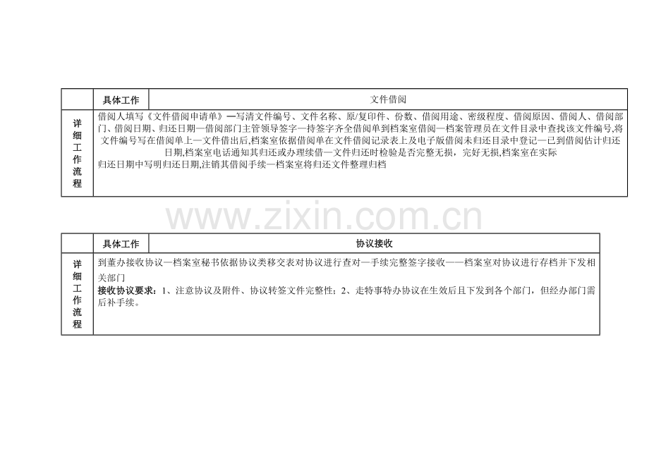 档案管理综合流程及综合流程图.doc_第2页