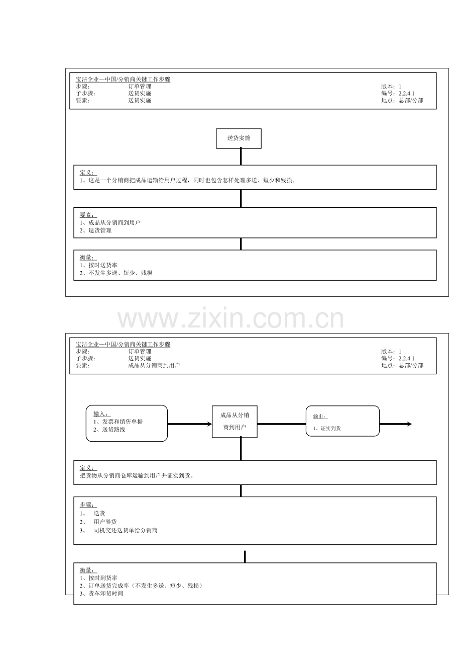 订单管理之送货执行管理流程图样本.doc_第1页