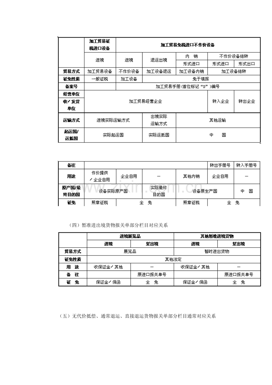 报关相关流程表单模板.doc_第2页