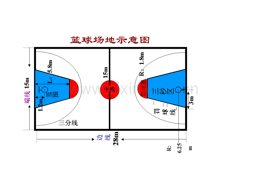统一标准篮球场尺寸图示.doc_第1页