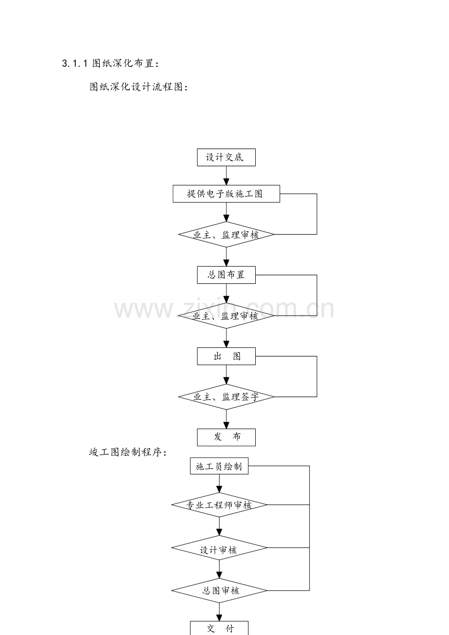 机电安装关键技术标.doc_第2页