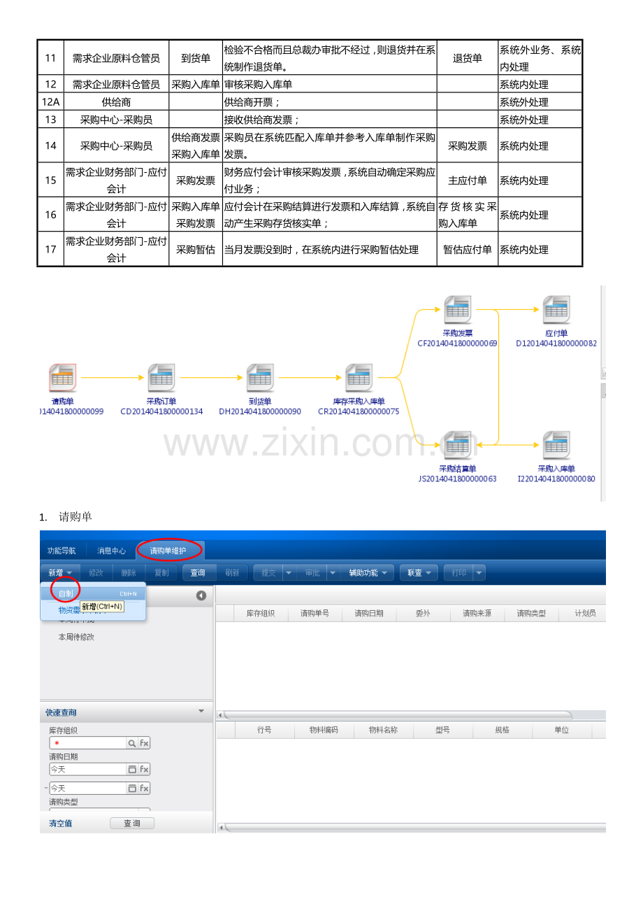 采购操作简单手册模板.docx_第2页