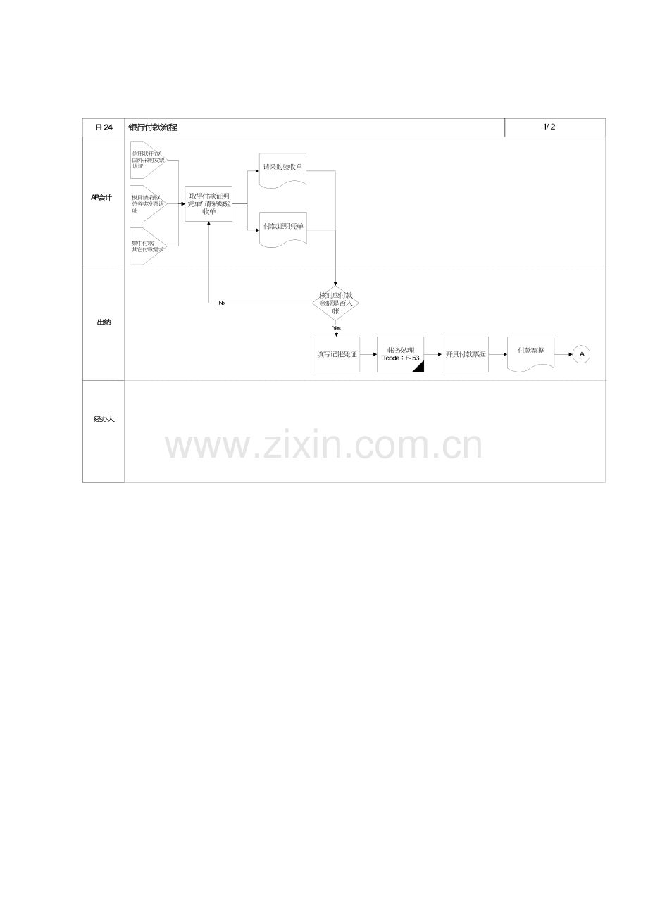 第二十四章银行付款流程模板.doc_第2页