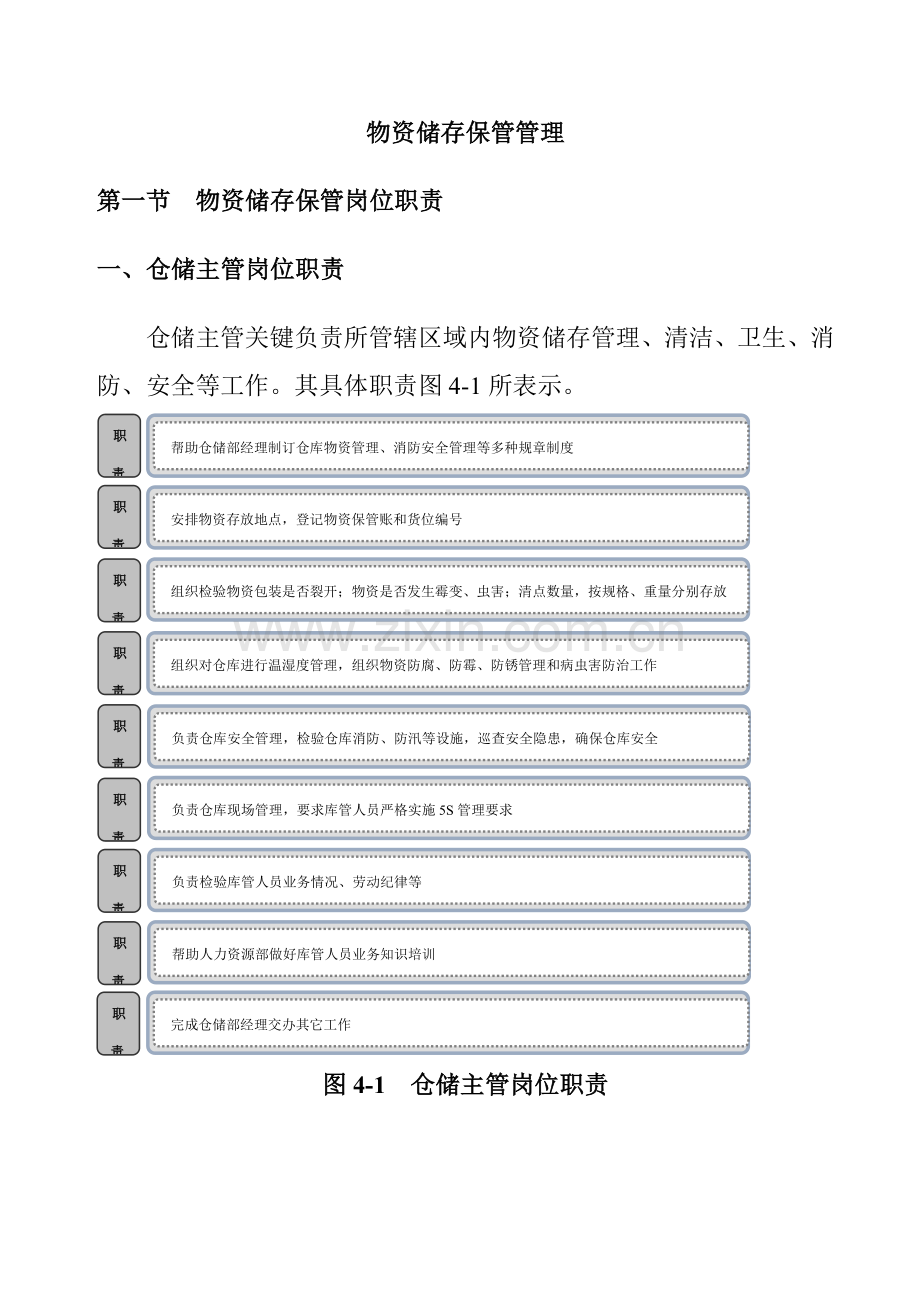 物资储存保管管理制度的规定样本.doc_第1页