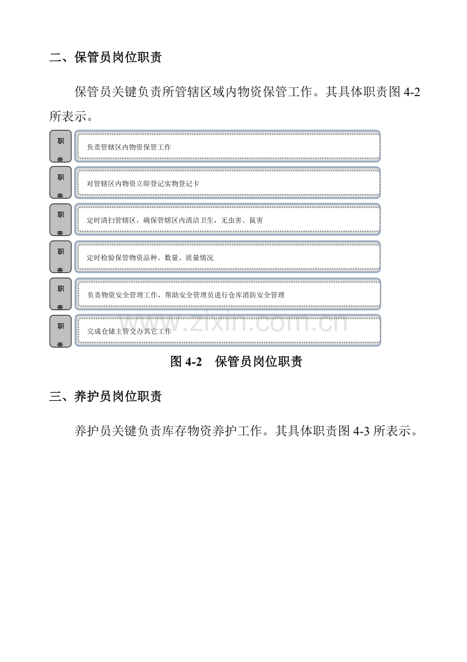 物资储存保管管理制度的规定样本.doc_第2页
