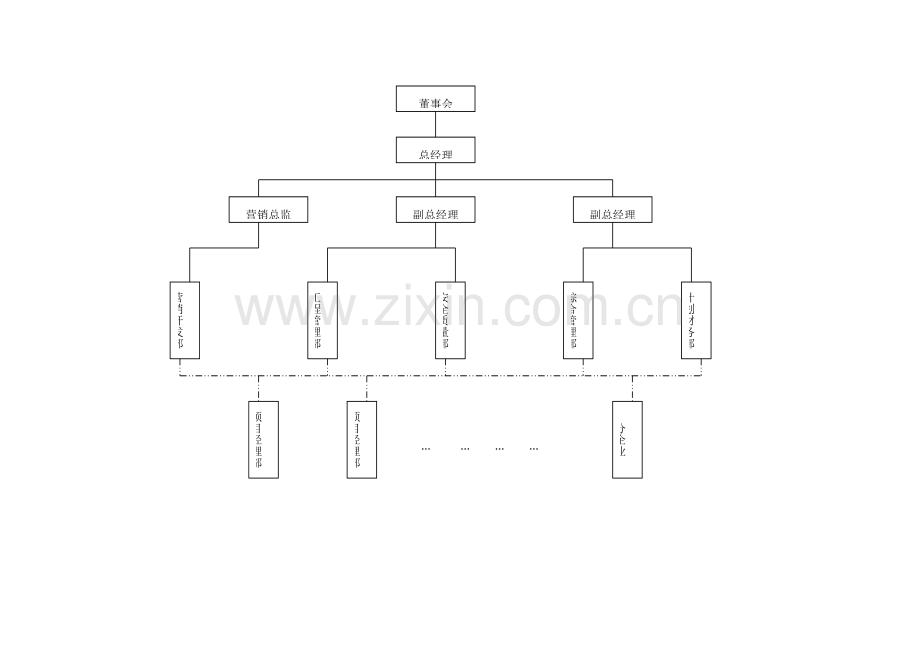 施工企业组织与部门岗位职责说明样本.doc_第2页