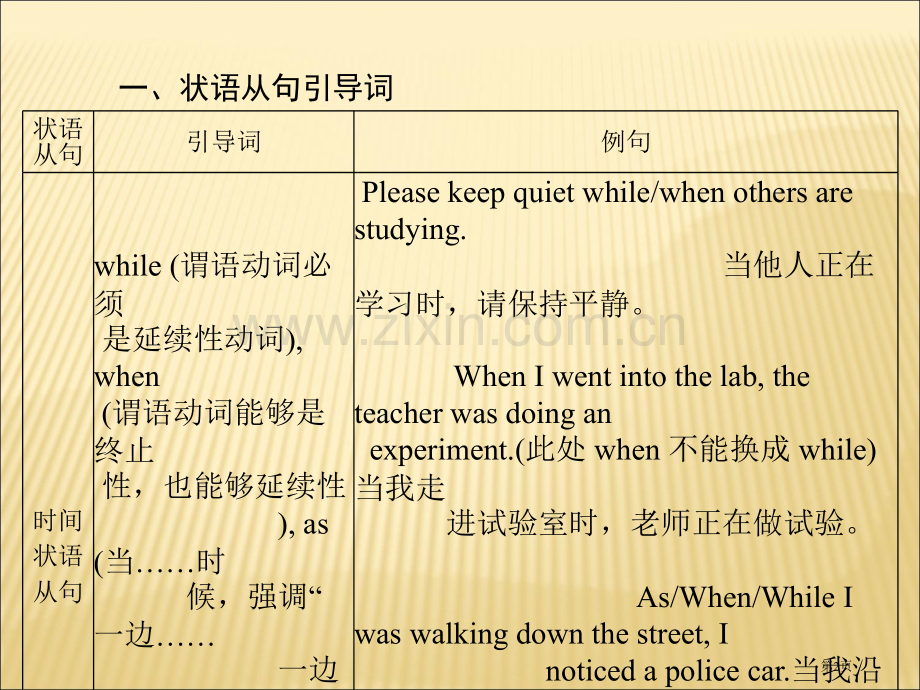 语法状语从句省公共课一等奖全国赛课获奖课件.pptx_第2页