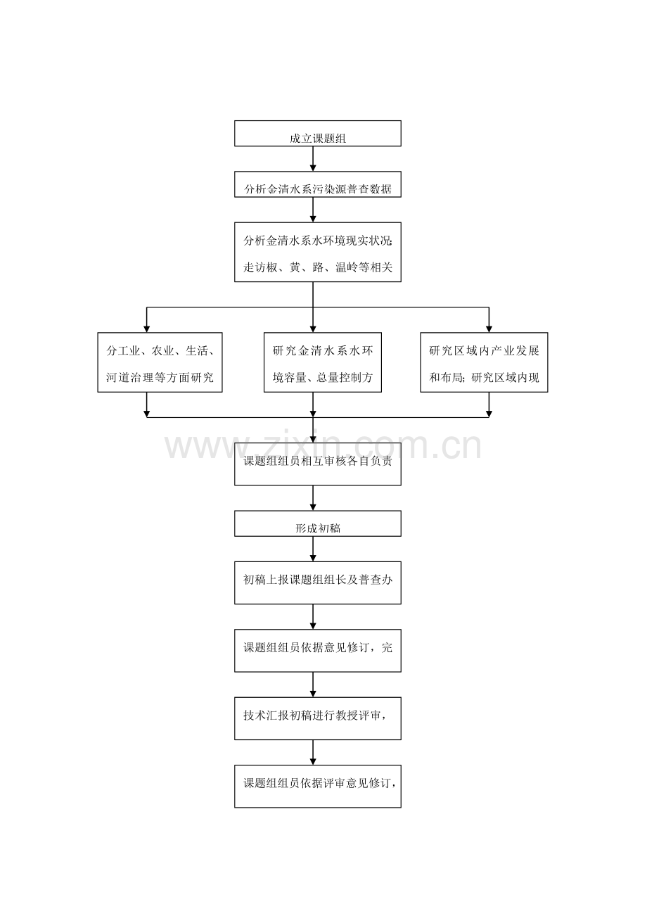 金清水系水污染防治对策专项研究专题报告工作专业方案.doc_第2页