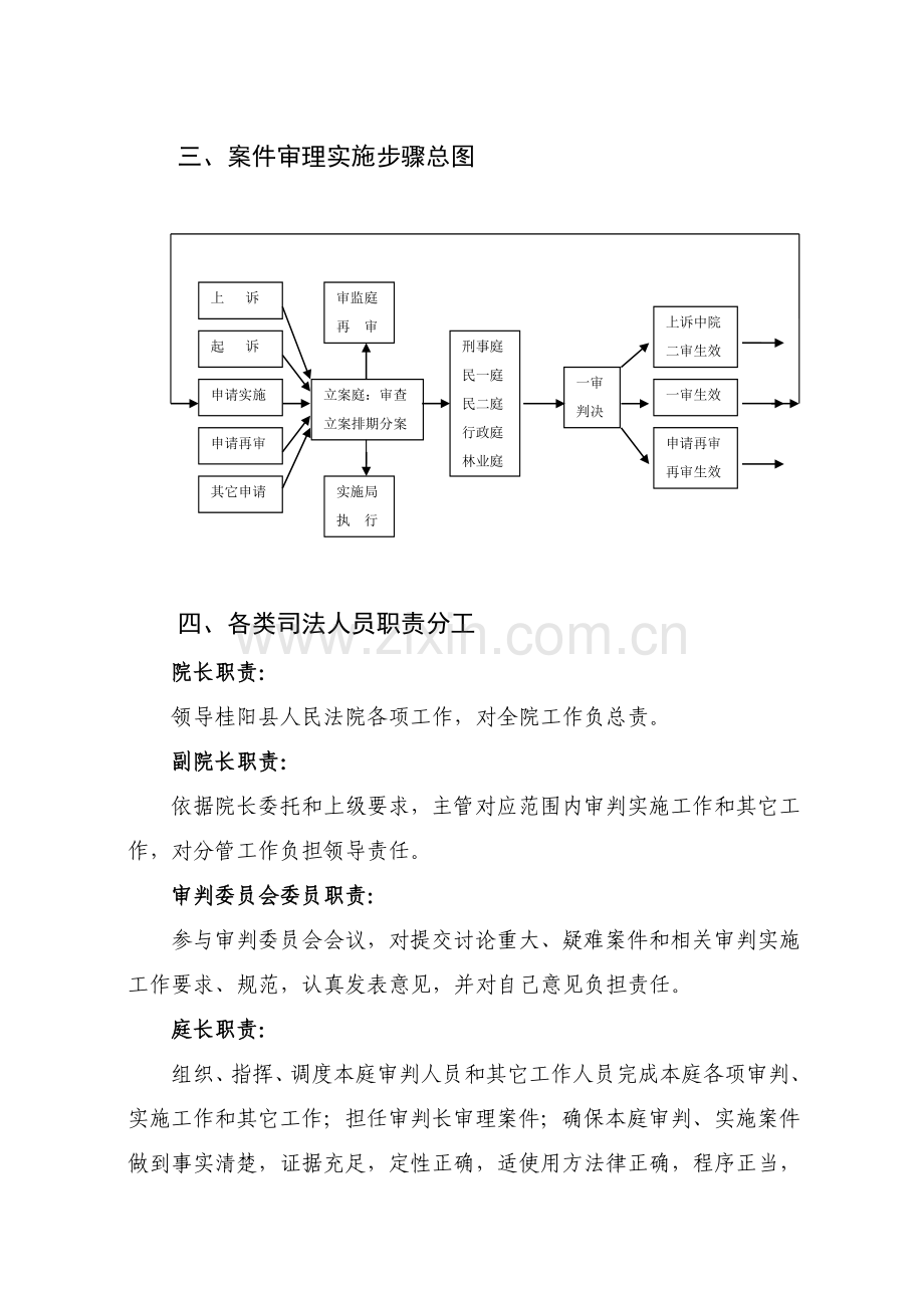法院各项管理制度样本.doc_第2页