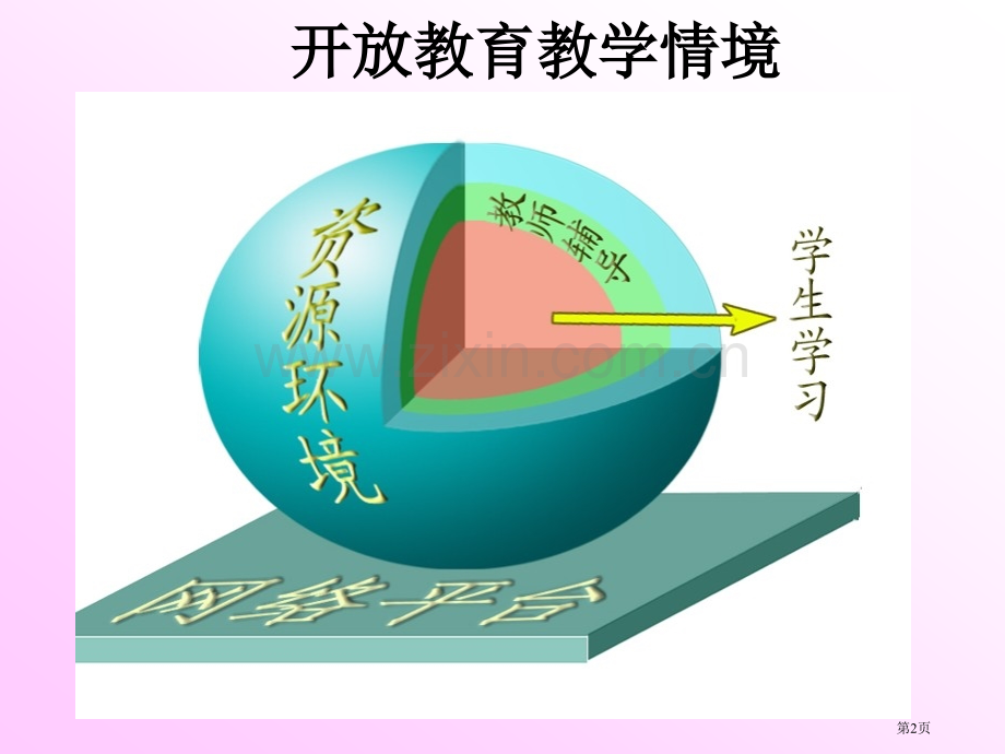 现代远程开放教育教学过程设计李彦市公开课一等奖百校联赛特等奖课件.pptx_第2页