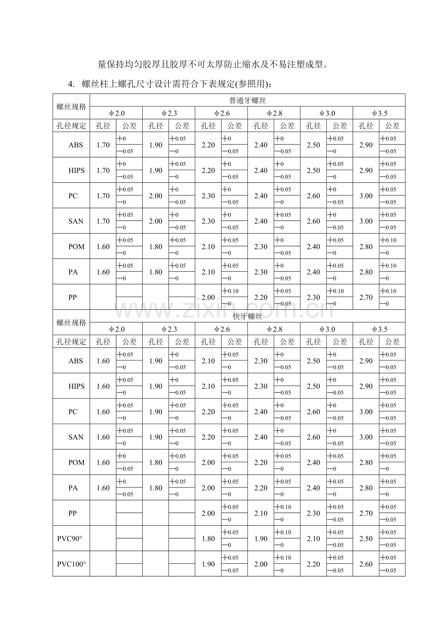 结构综合项目工程师结构设计标准规范.doc_第2页