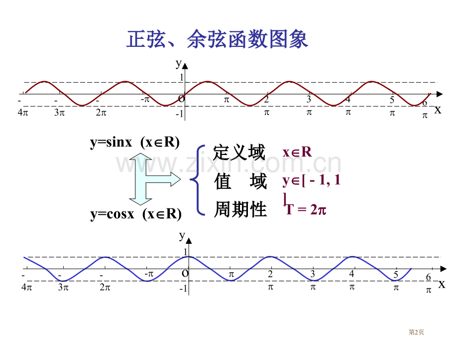 正弦余弦函数的奇偶性单调性省公共课一等奖全国赛课获奖课件.pptx_第2页