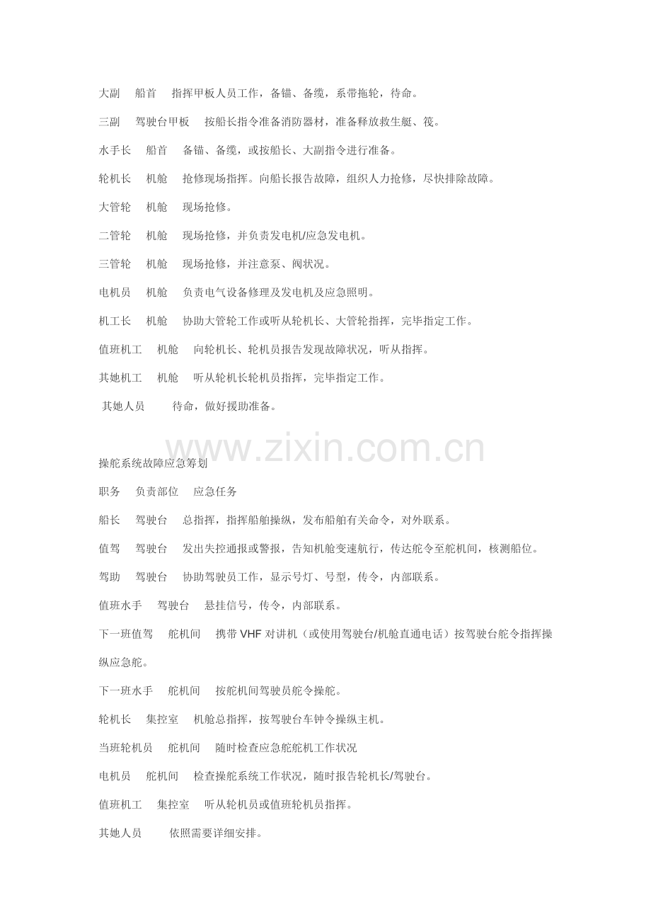 船舶各种应急专项预案及应急专题计划范文.doc_第2页