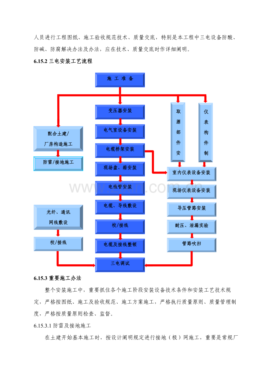 电气设备安装综合项目施工专项方案完整版.doc_第2页