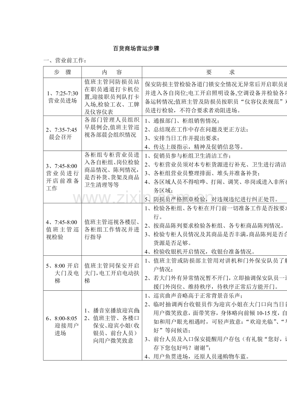 百货商场营运流程模板.doc_第1页