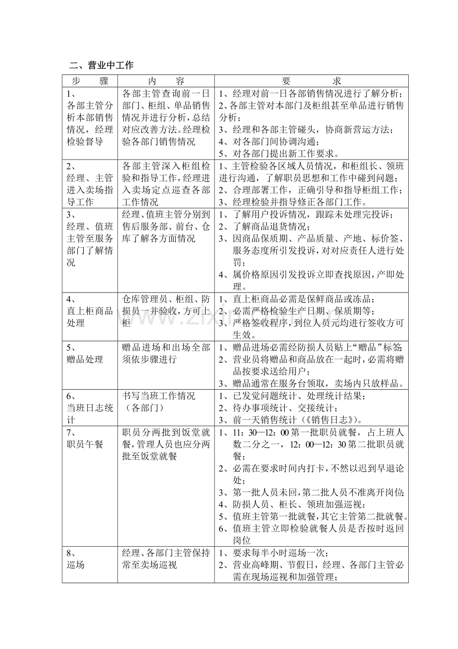 百货商场营运流程模板.doc_第2页
