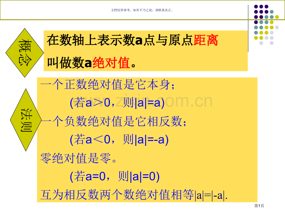 绝对值复习课市公开课一等奖百校联赛获奖课件.pptx_第1页