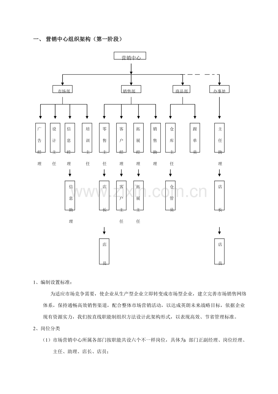 营销中心组织管理制度模板样本.doc_第1页