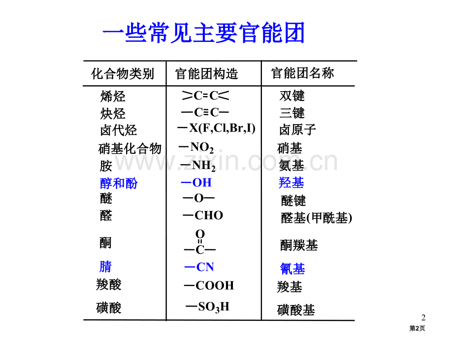 有机化学上册复习总结多多市公开课一等奖百校联赛特等奖课件.pptx_第2页