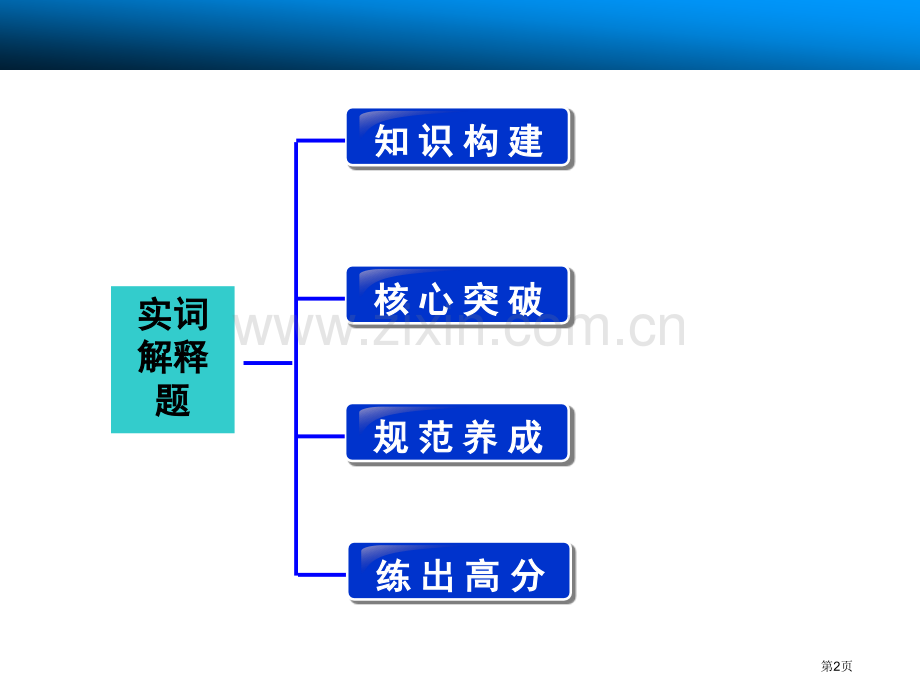 步步高高三语文总复习浙江专用配套专题三题型一省公共课一等奖全国赛课获奖课件.pptx_第2页