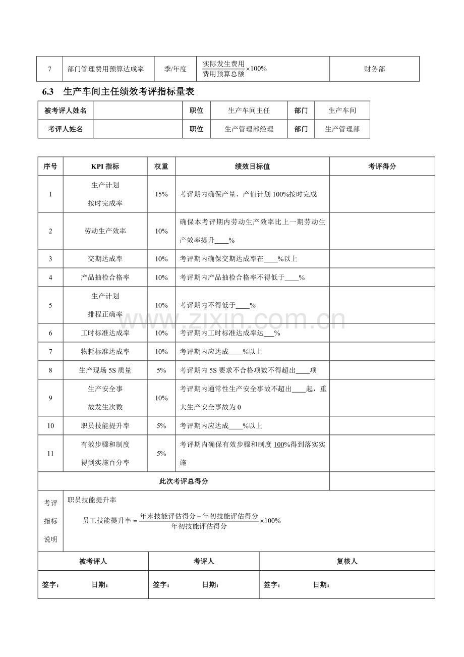 生产工艺人员绩效考核模板.doc_第2页