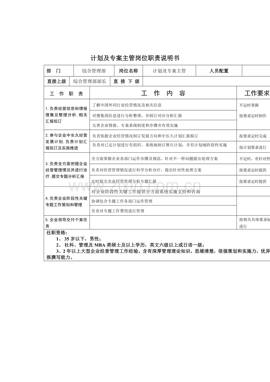综合管理部规划及专案主管岗位职责样本.doc_第1页