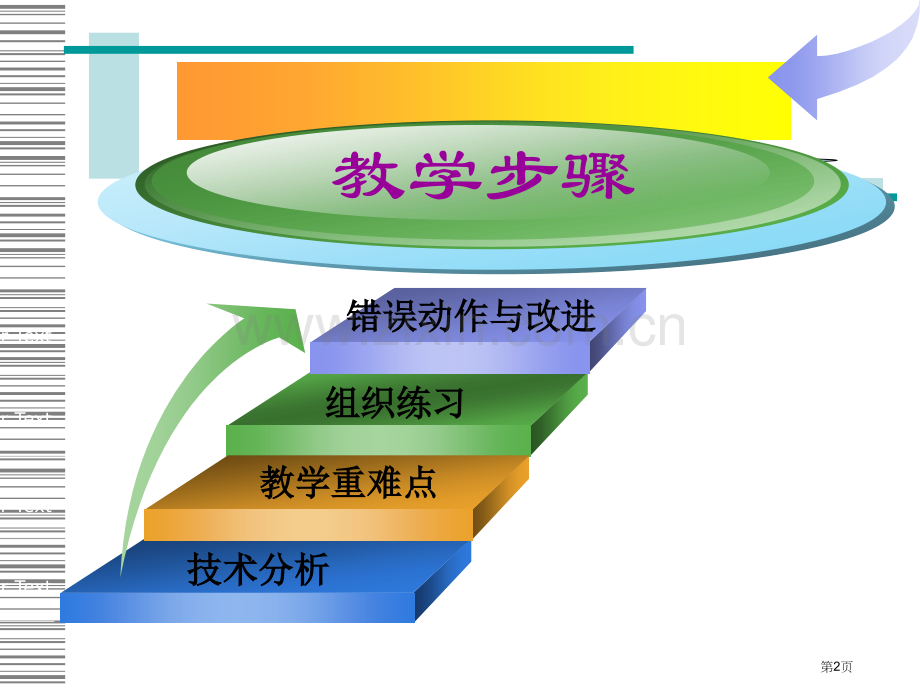 排球正面传球教学市公开课一等奖百校联赛特等奖课件.pptx_第2页