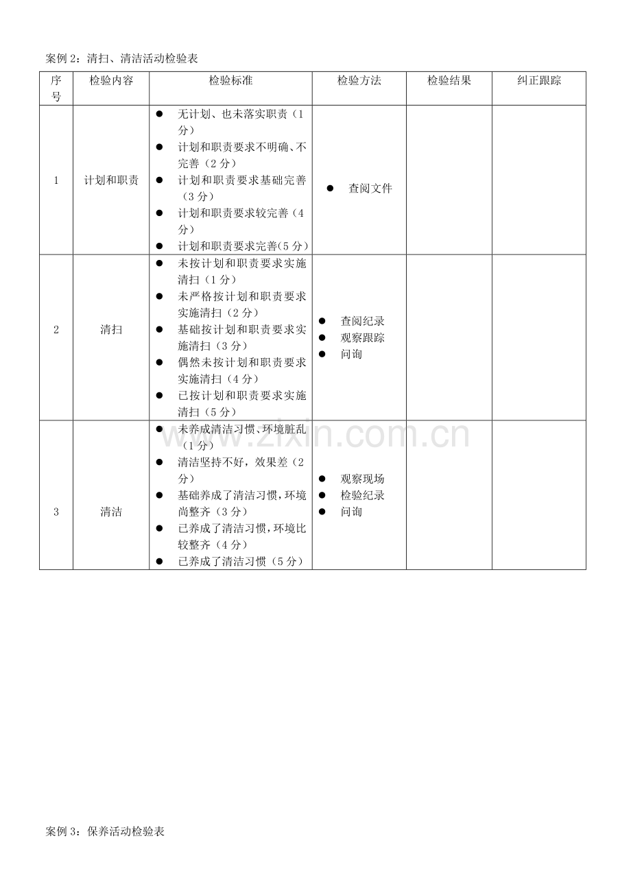 酒店S检查表及S检查表的编制模板.doc_第2页