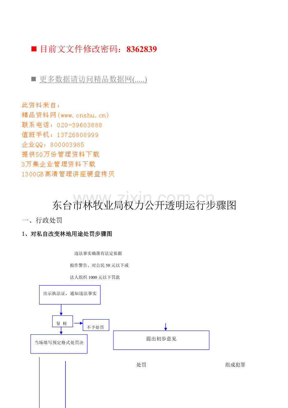 林牧业局权力公开透明运行流程模板.doc_第1页
