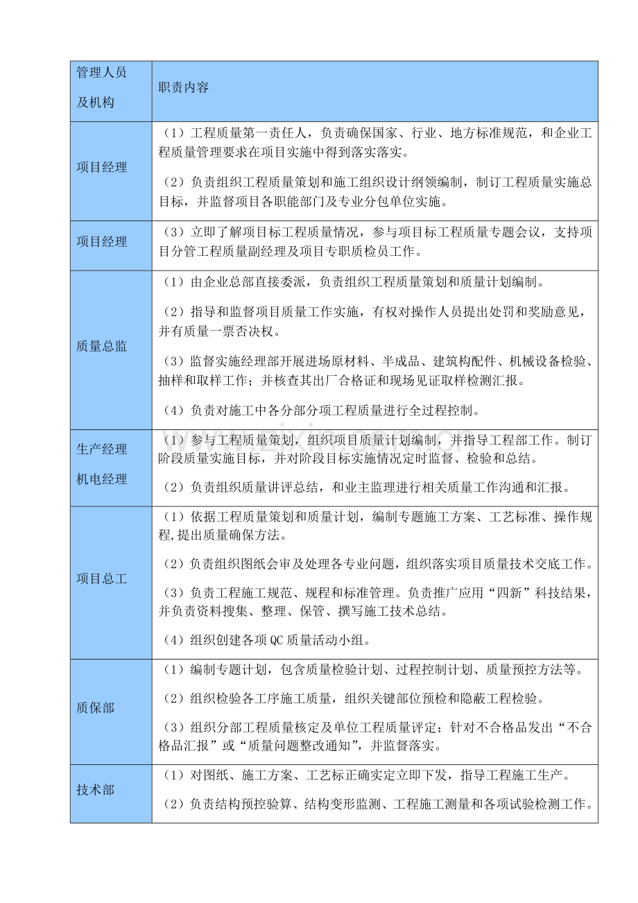 质量管理标准体系与专项措施.docx_第2页