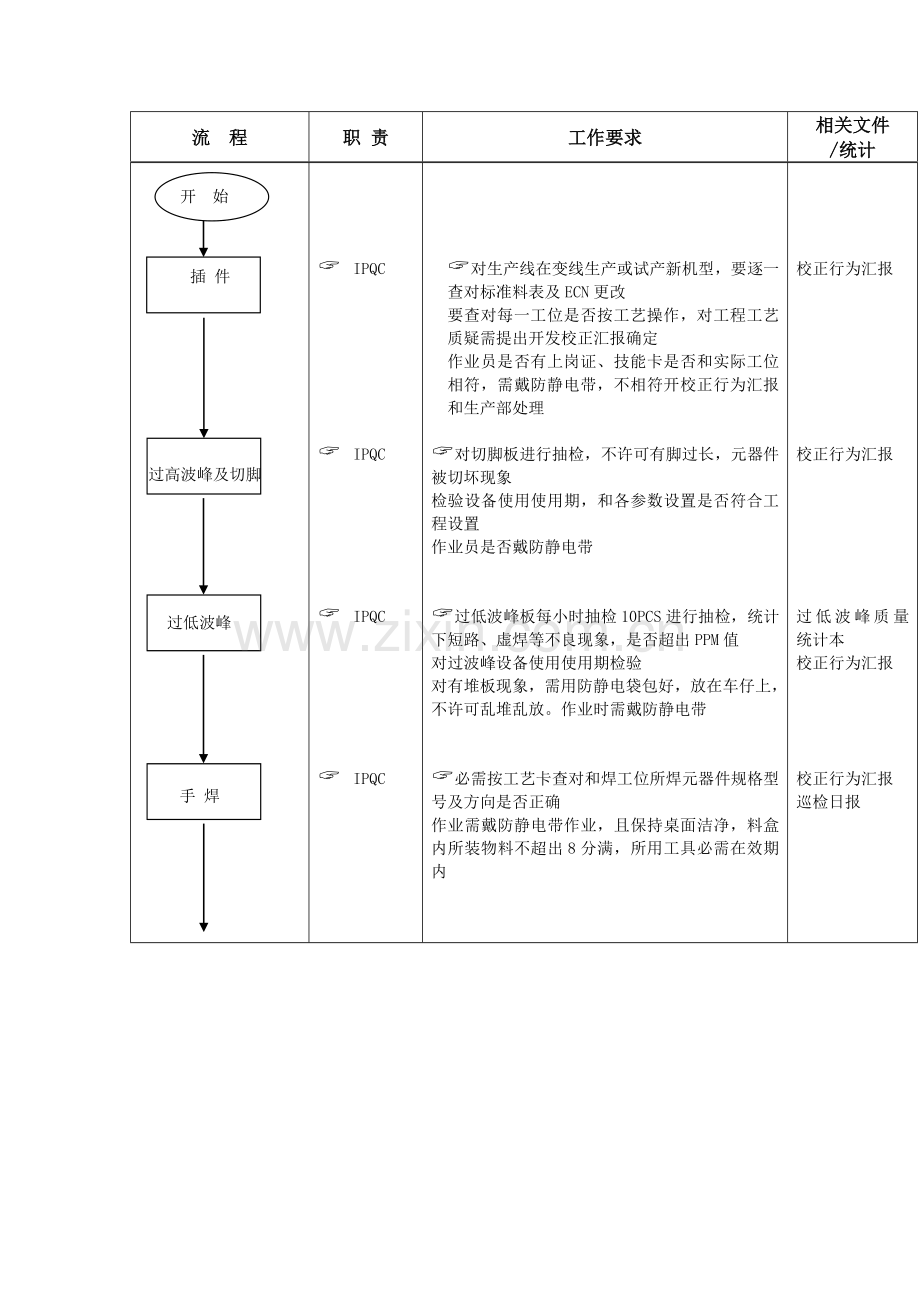 公司IPQC巡检流程模板.doc_第2页