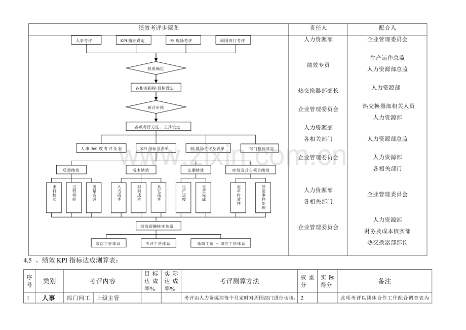 热交换器部绩效考核制度样本.doc_第2页