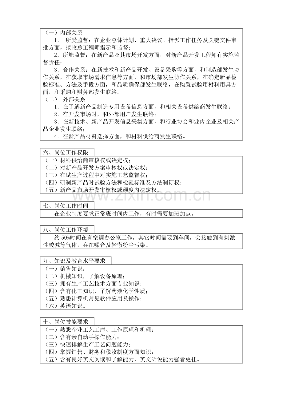 新产品项目主管岗位说明书样本.doc_第2页