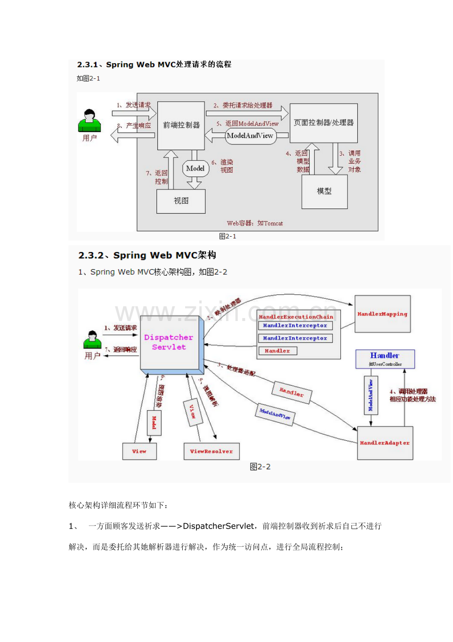 SpringMVC学习重点笔记专业资料.doc_第1页