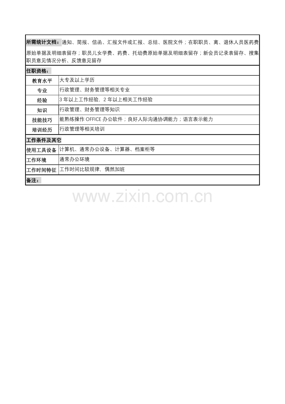 群工部综合事务岗位职责样本.doc_第2页