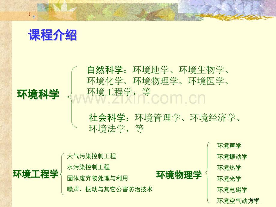 物理性污染控制省公共课一等奖全国赛课获奖课件.pptx_第2页