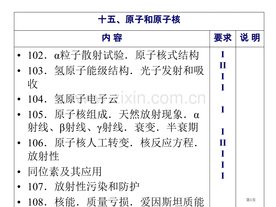 原子物理概念省公共课一等奖全国赛课获奖课件.pptx_第1页