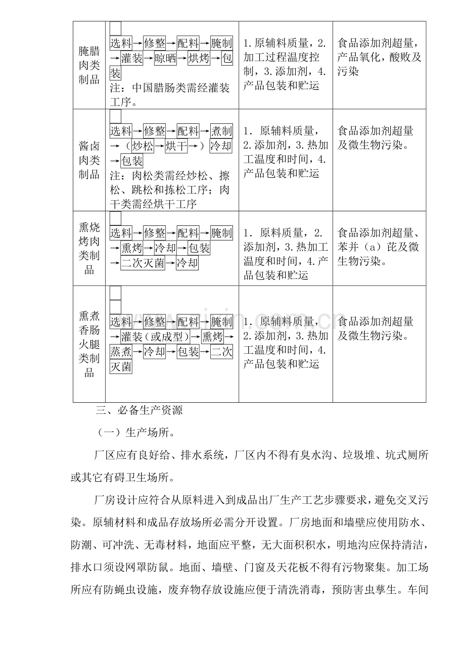 肉制品生产许可证审查细则样本.doc_第2页
