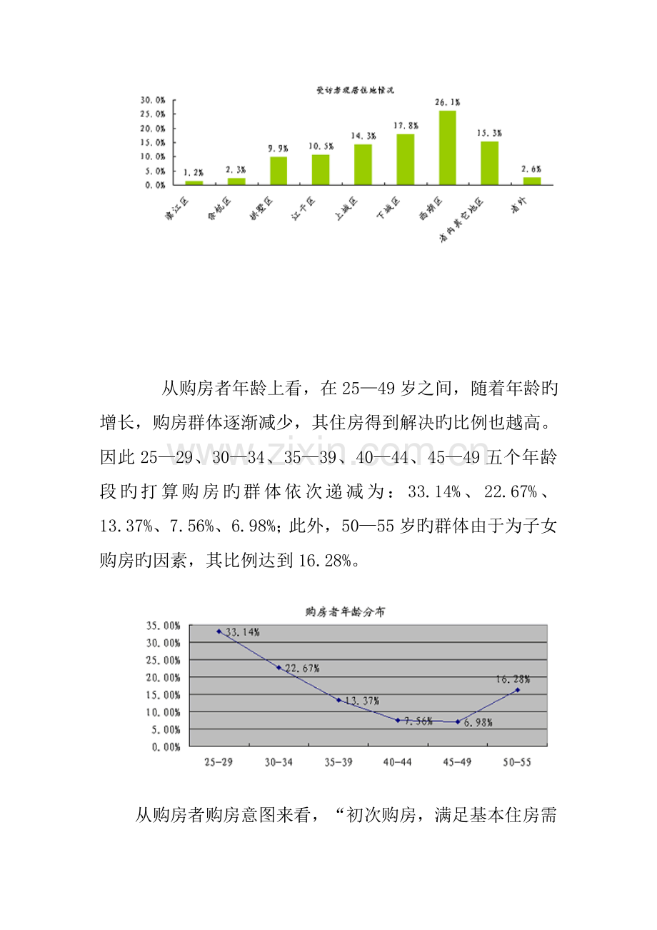 杭州市购房者的住房现状及专题研究报告.docx_第2页