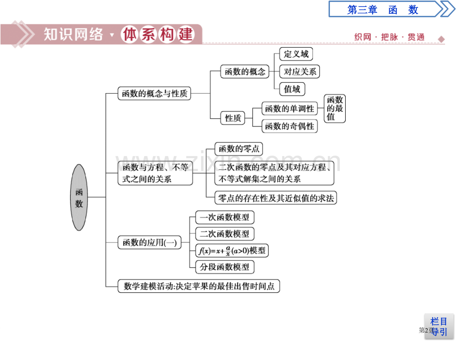 章末复习提升课函数省公开课一等奖新名师比赛一等奖课件.pptx_第2页