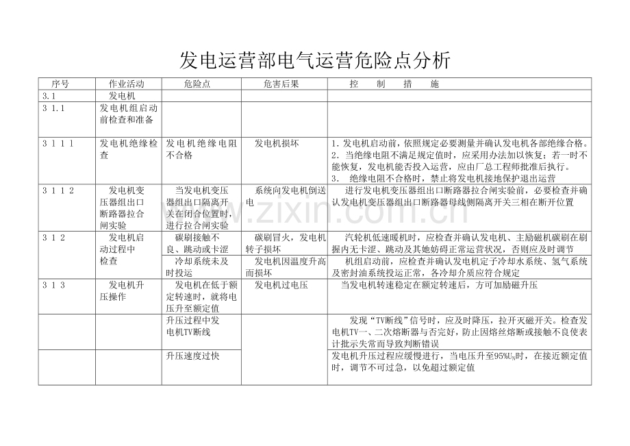 电气运行危险点分析控制专项措施.doc_第2页